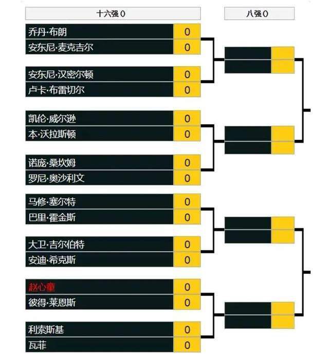 最终，雷霆大胜森林狼，主场过关。